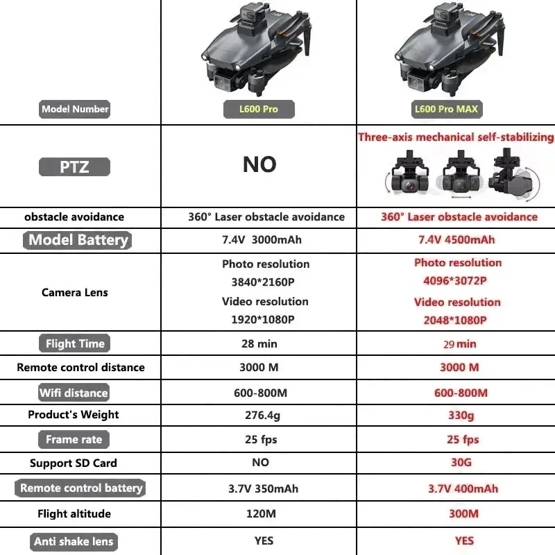 L600 PRO MAX GPS Drone Profess - Drone Photogrammetry recensie en prijs